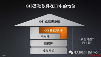 大數(shù)據(jù)與人工智能時(shí)代的GIS軟件與技術(shù)發(fā)展 聚焦人工智能應(yīng)用軟件開(kāi)發(fā)