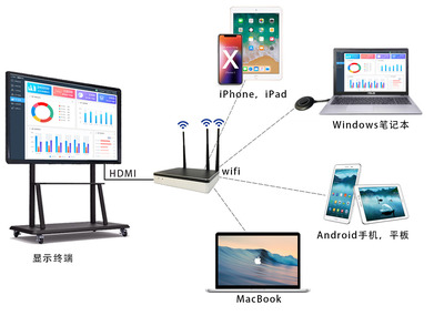 安卓手機投屏與4G網絡同時使用，暢享無縫影音體驗